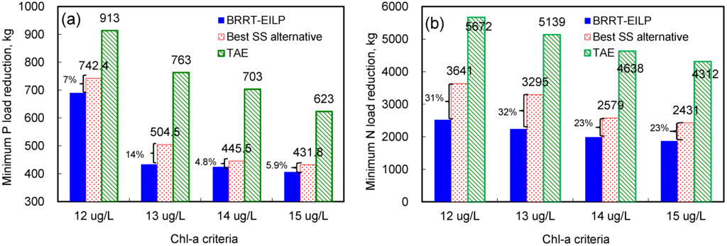 Water 07 06634 g003 1024