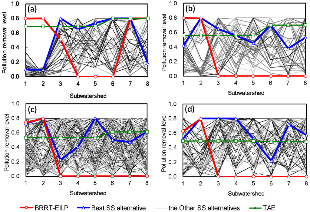 Water 07 06634 g004 1024