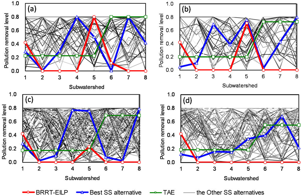 Water 07 06634 g005 1024