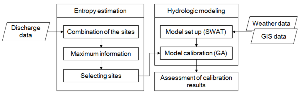 Water 07 06652 g001 1024