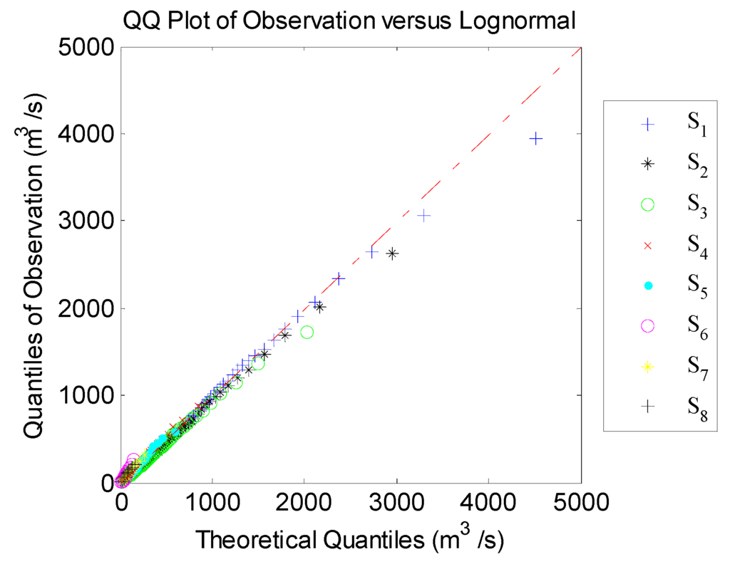 Water 07 06652 g003 1024