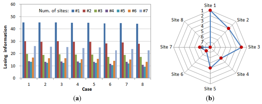 Water 07 06652 g004 1024