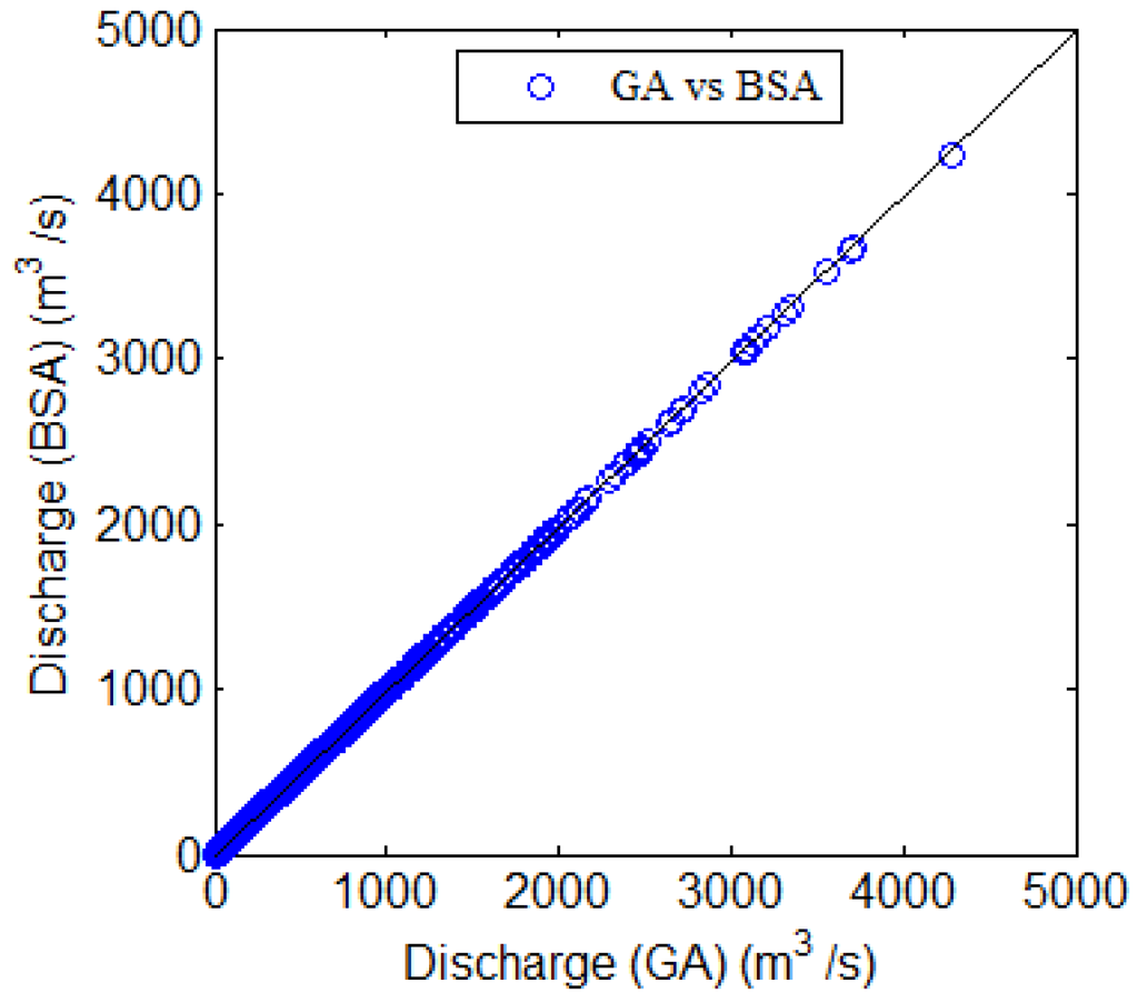 Water 07 06652 g006 1024