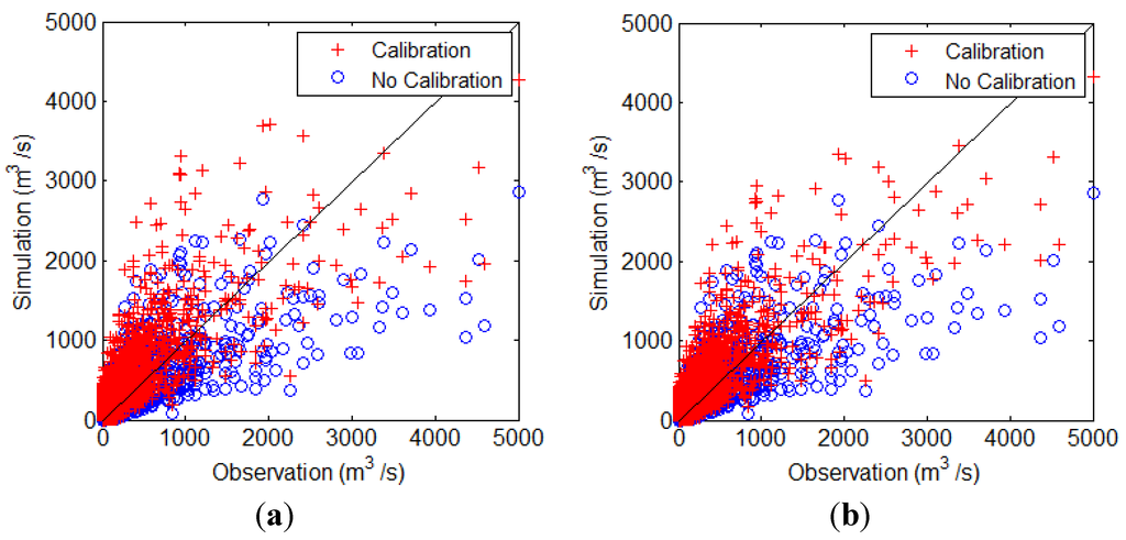 Water 07 06652 g007 1024