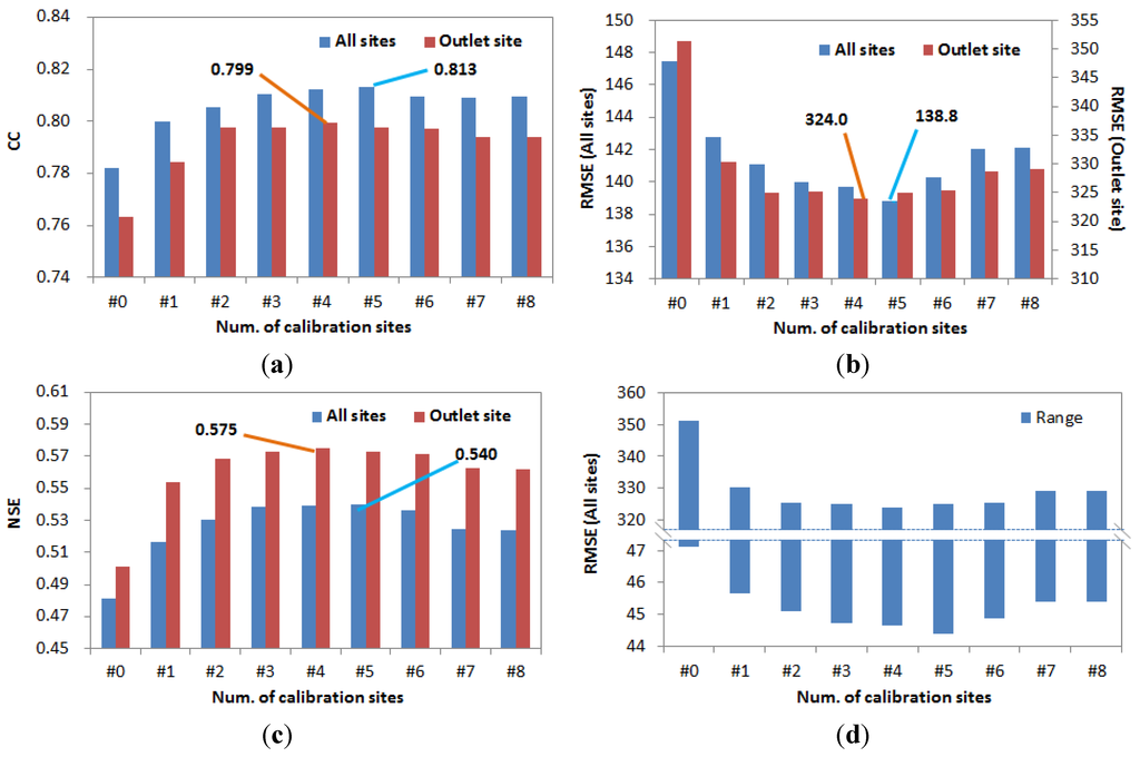 Water 07 06652 g008 1024