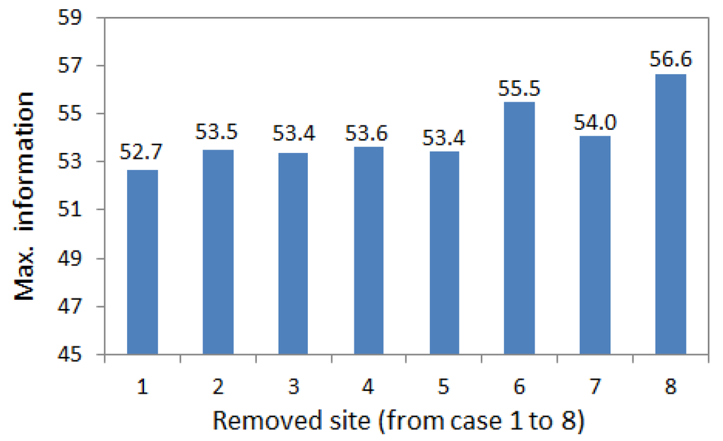 Water 07 06652 g009 1024