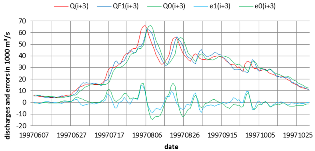 Water 07 06654 g002 1024