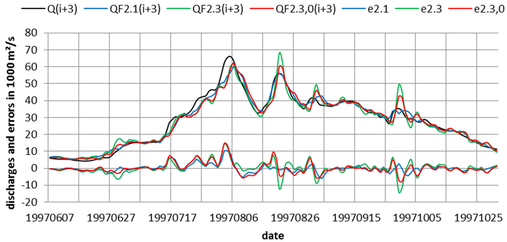 Water 07 06654 g003 1024