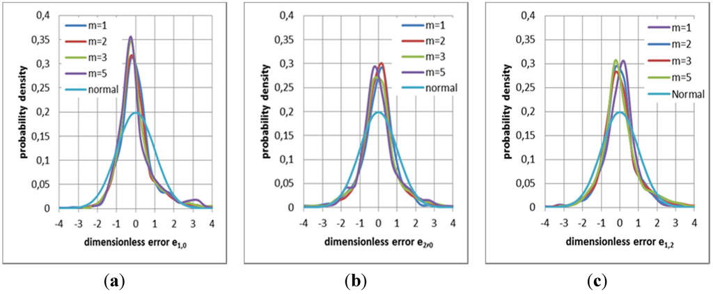 Water 07 06654 g005 1024