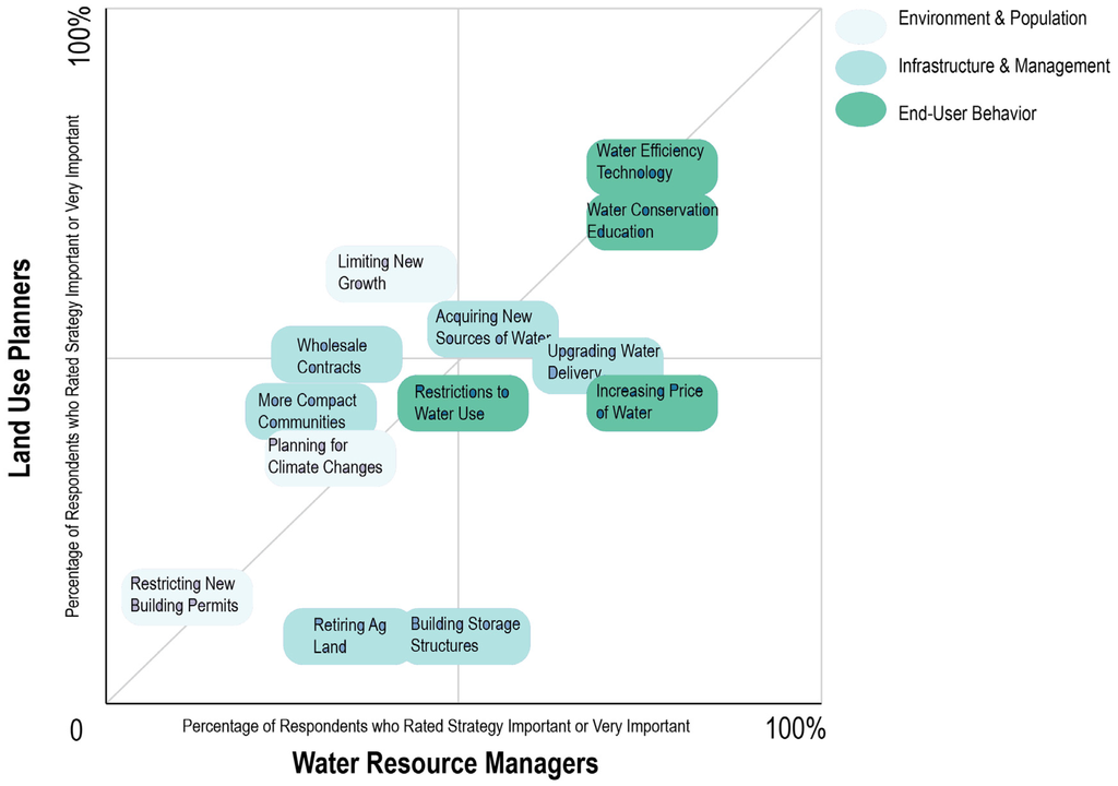 Water 07 06659 g003 1024