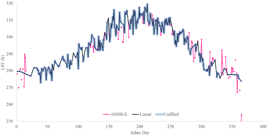 Water 07 06660 g003 1024