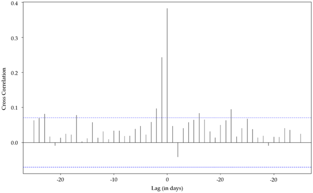 Water 07 06660 g004 1024