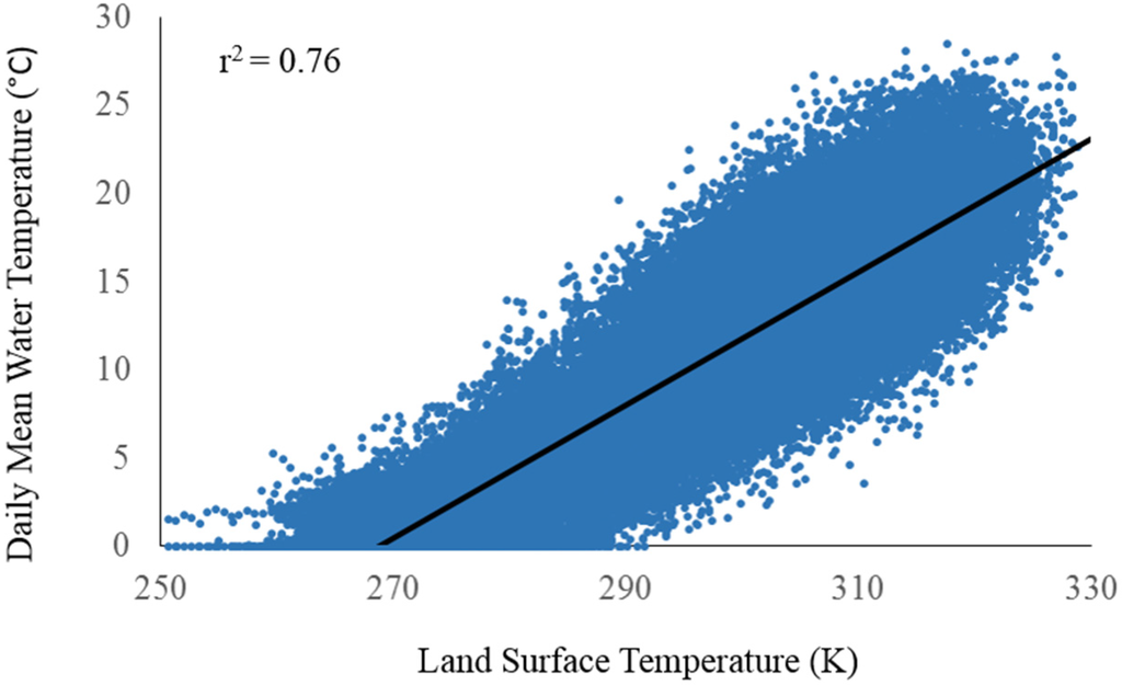 Water 07 06660 g005 1024