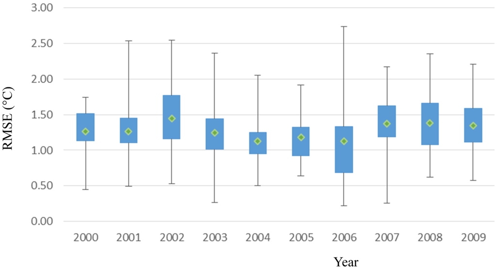 Water 07 06660 g006 1024