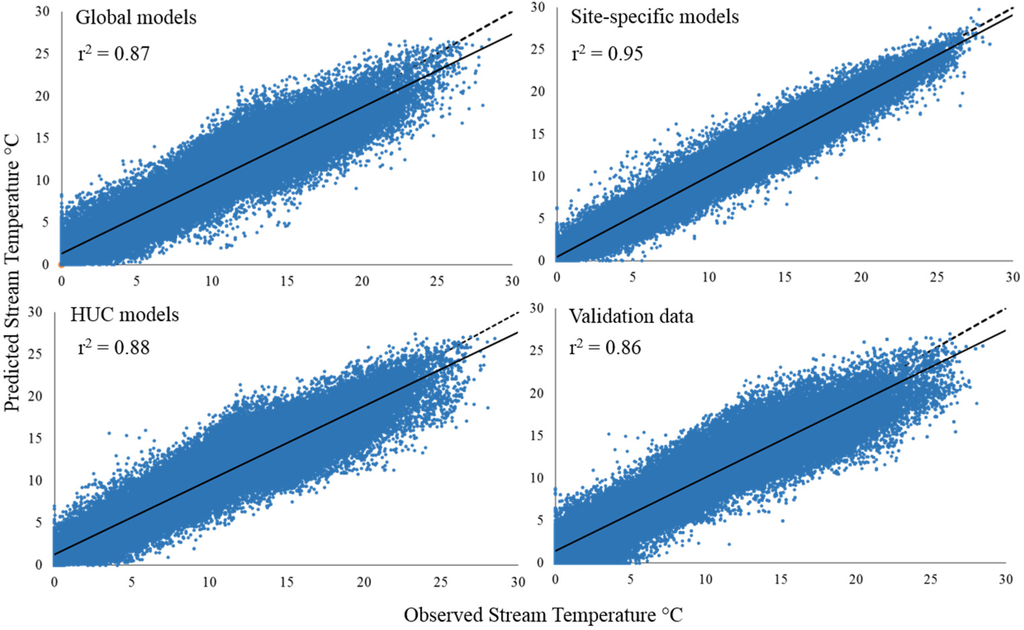 Water 07 06660 g007 1024