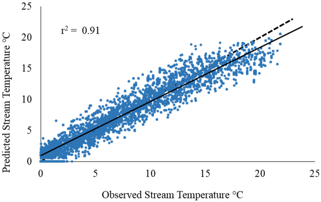 Water 07 06660 g009 1024