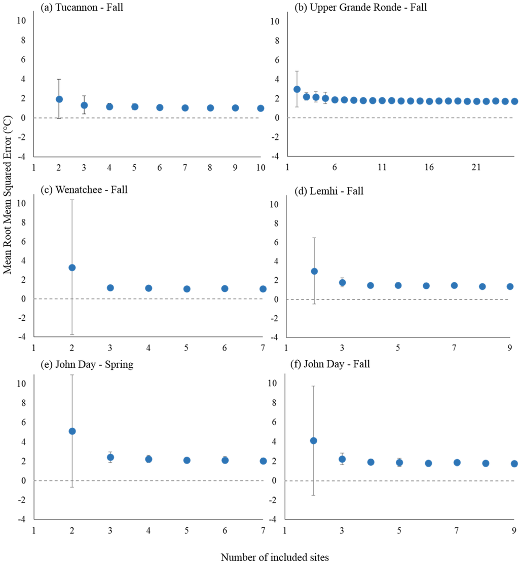 Water 07 06660 g010 1024