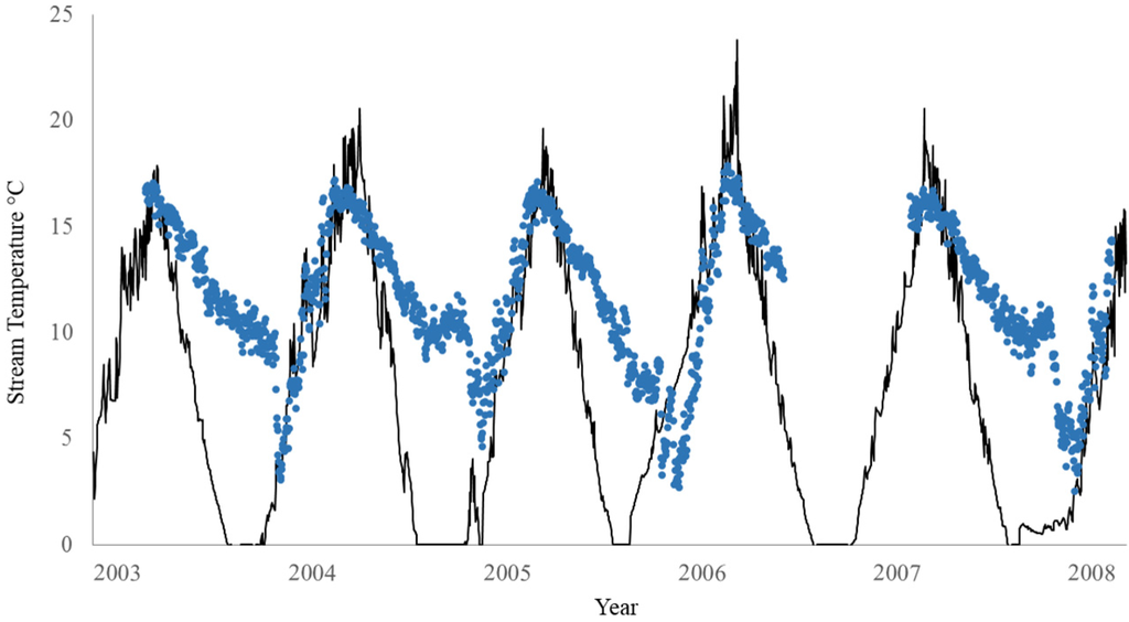 Water 07 06660 g011 1024