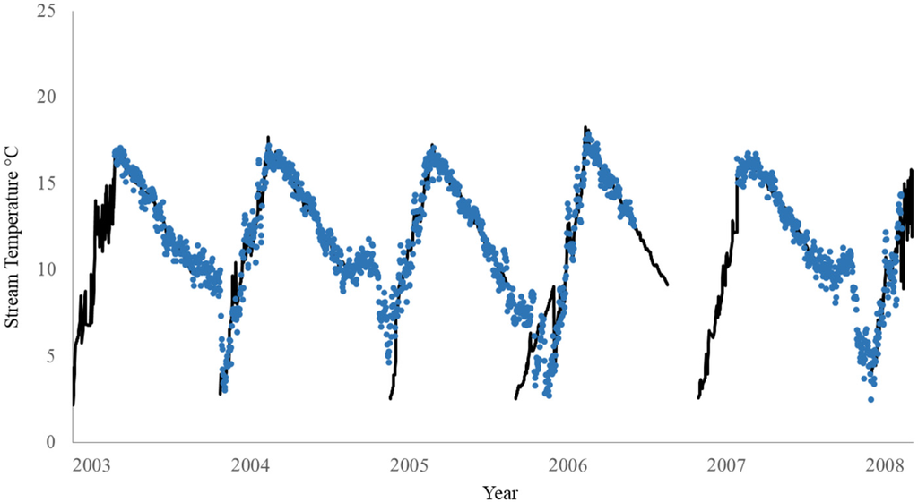 Water 07 06660 g012 1024