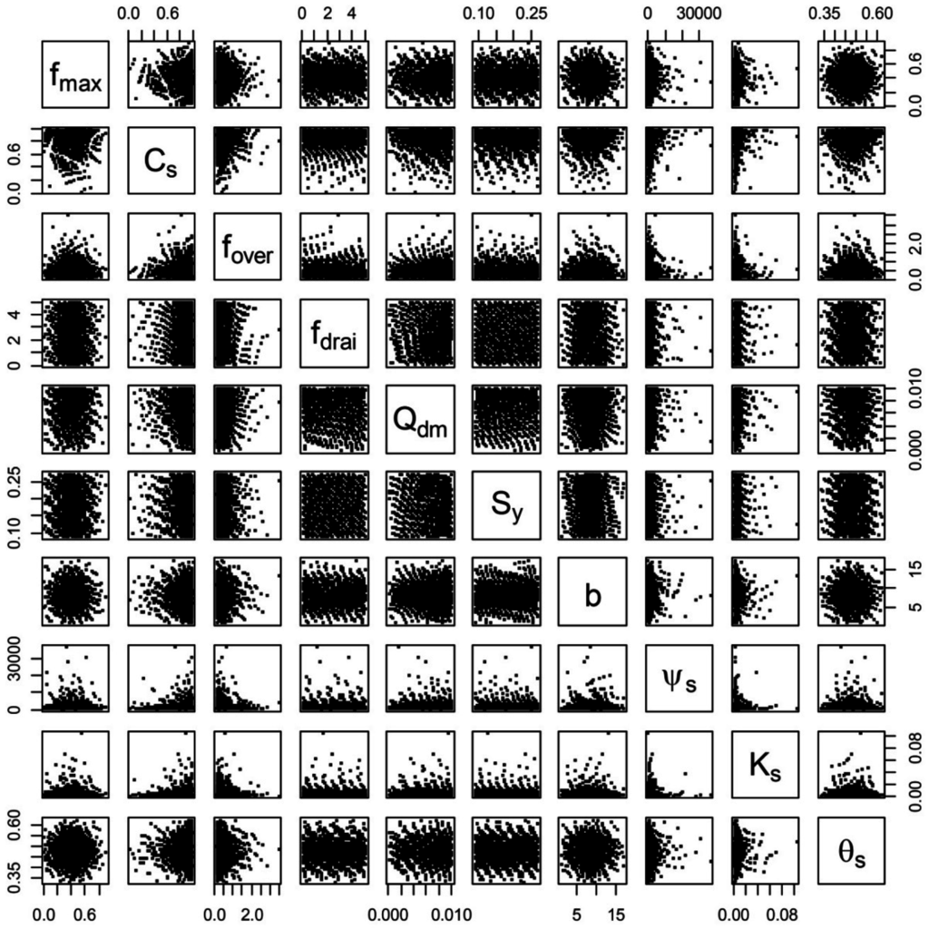 Water 07 06662 g001 1024