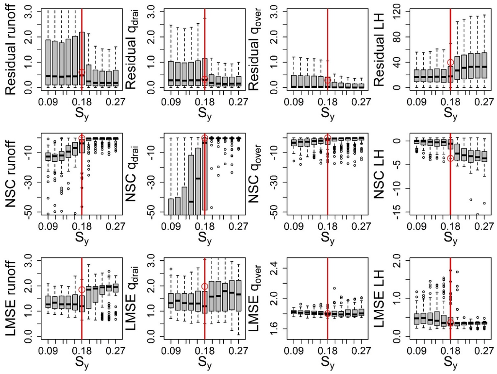 Water 07 06662 g002 1024