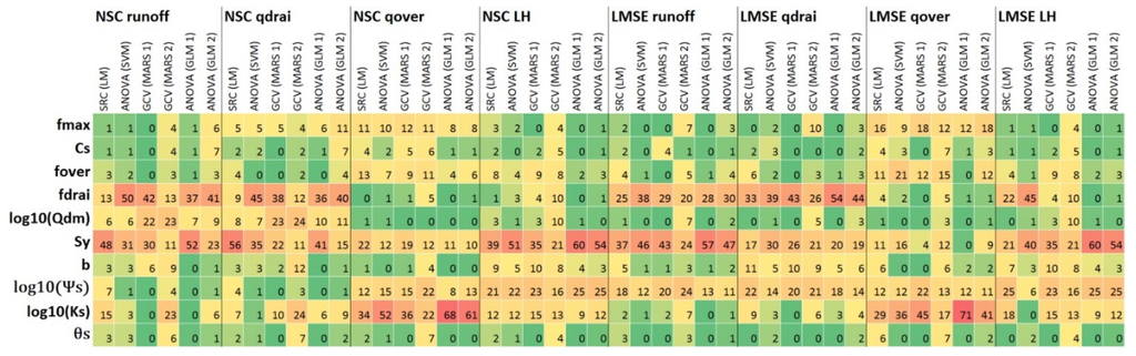 Water 07 06662 g003 1024