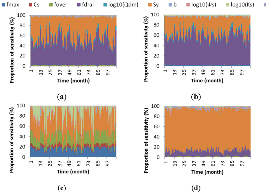 Water 07 06662 g004 1024