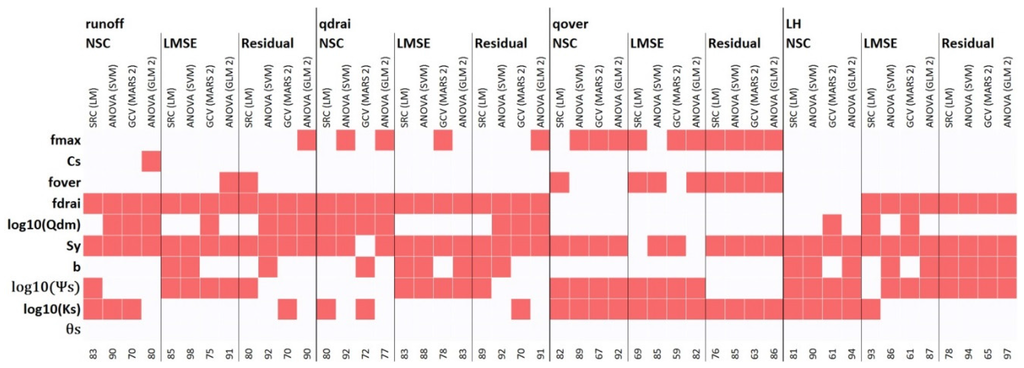 Water 07 06662 g005 1024