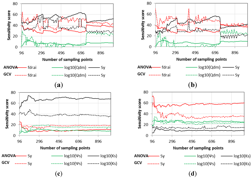 Water 07 06662 g006 1024