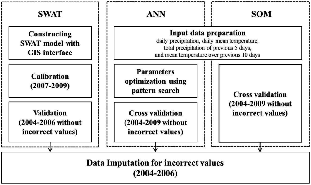 Water 07 06663 g002 1024