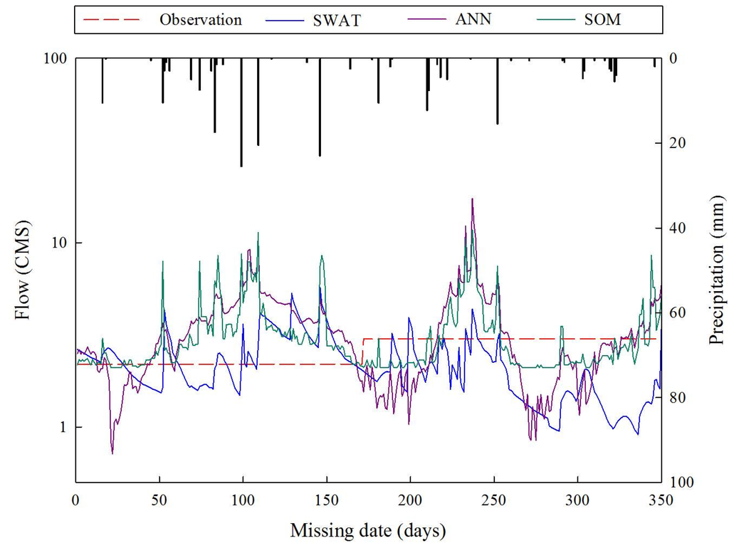 Water 07 06663 g004 1024