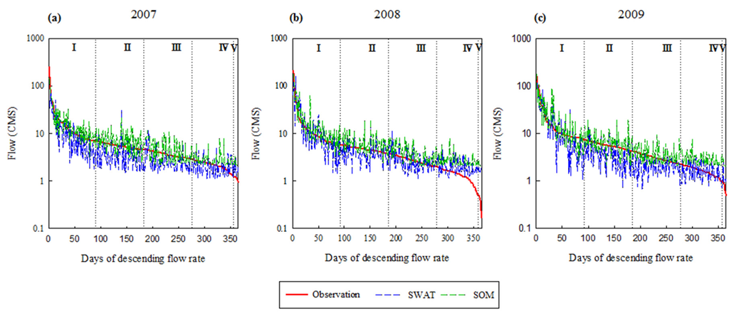 Water 07 06663 g005 1024