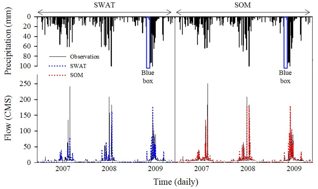 Water 07 06663 g006 1024