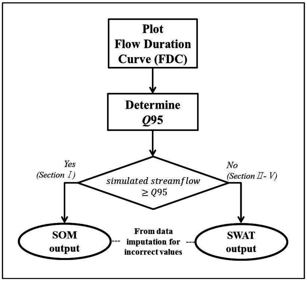 Water 07 06663 g007 1024