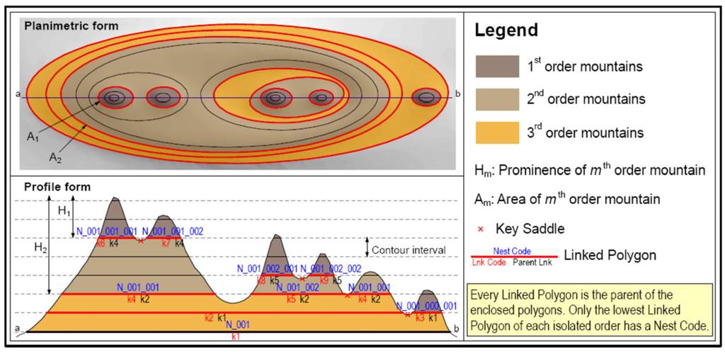 Water 07 06664 g002 1024