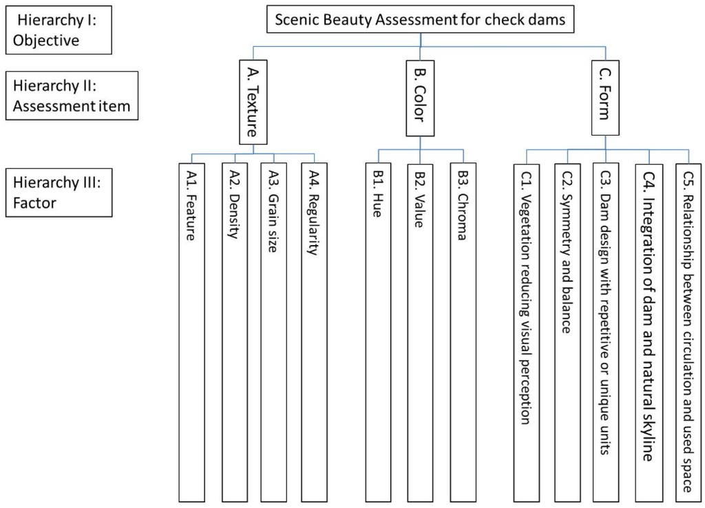 Water 07 06670 g001 1024