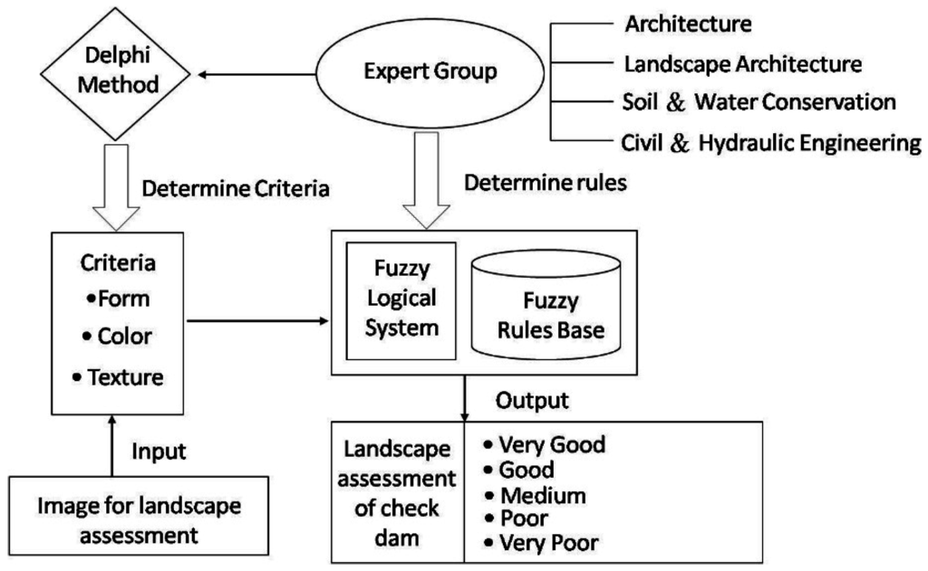 Water 07 06670 g002 1024