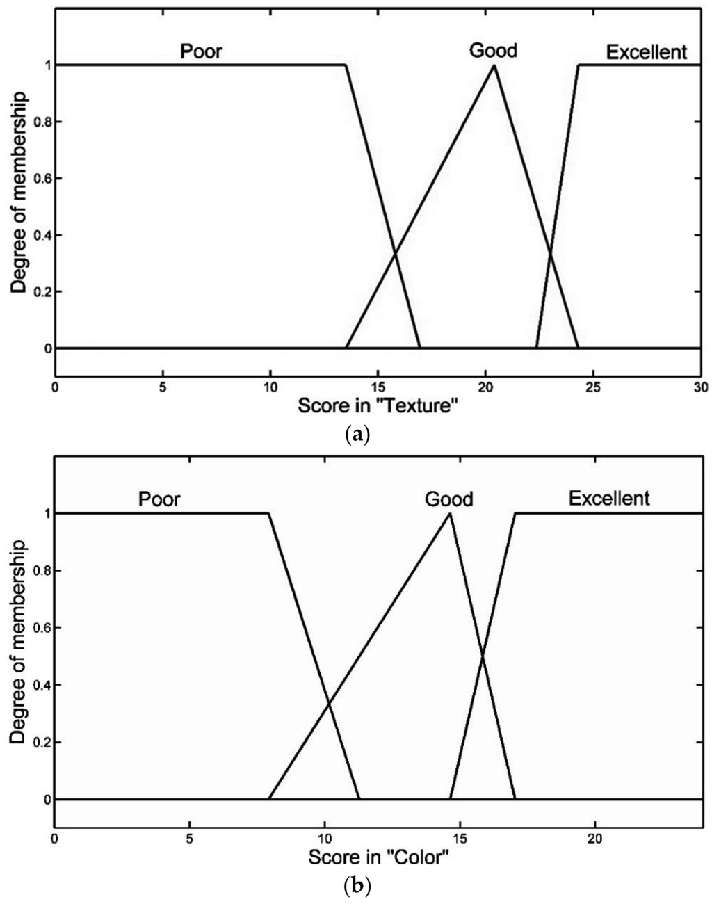 Water 07 06670 g003a 1024