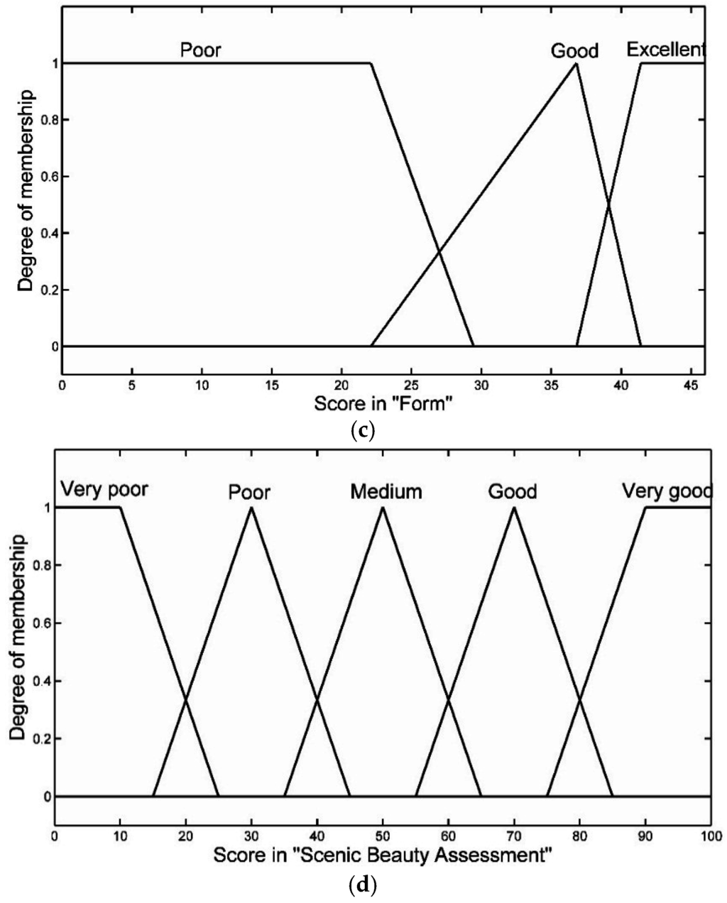 Water 07 06670 g003b 1024