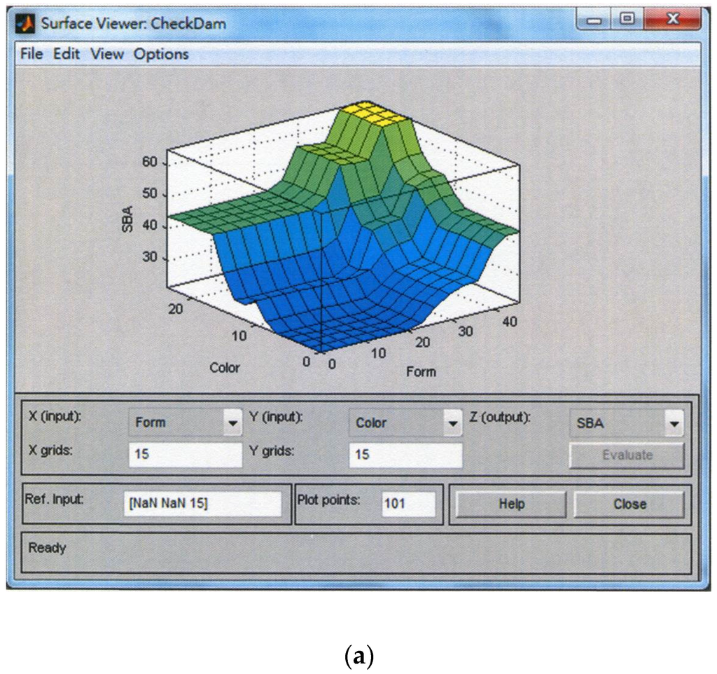 Water 07 06670 g005a 1024