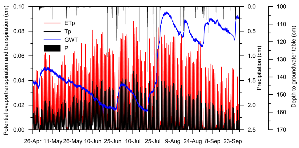 Water 07 06671 g003 1024