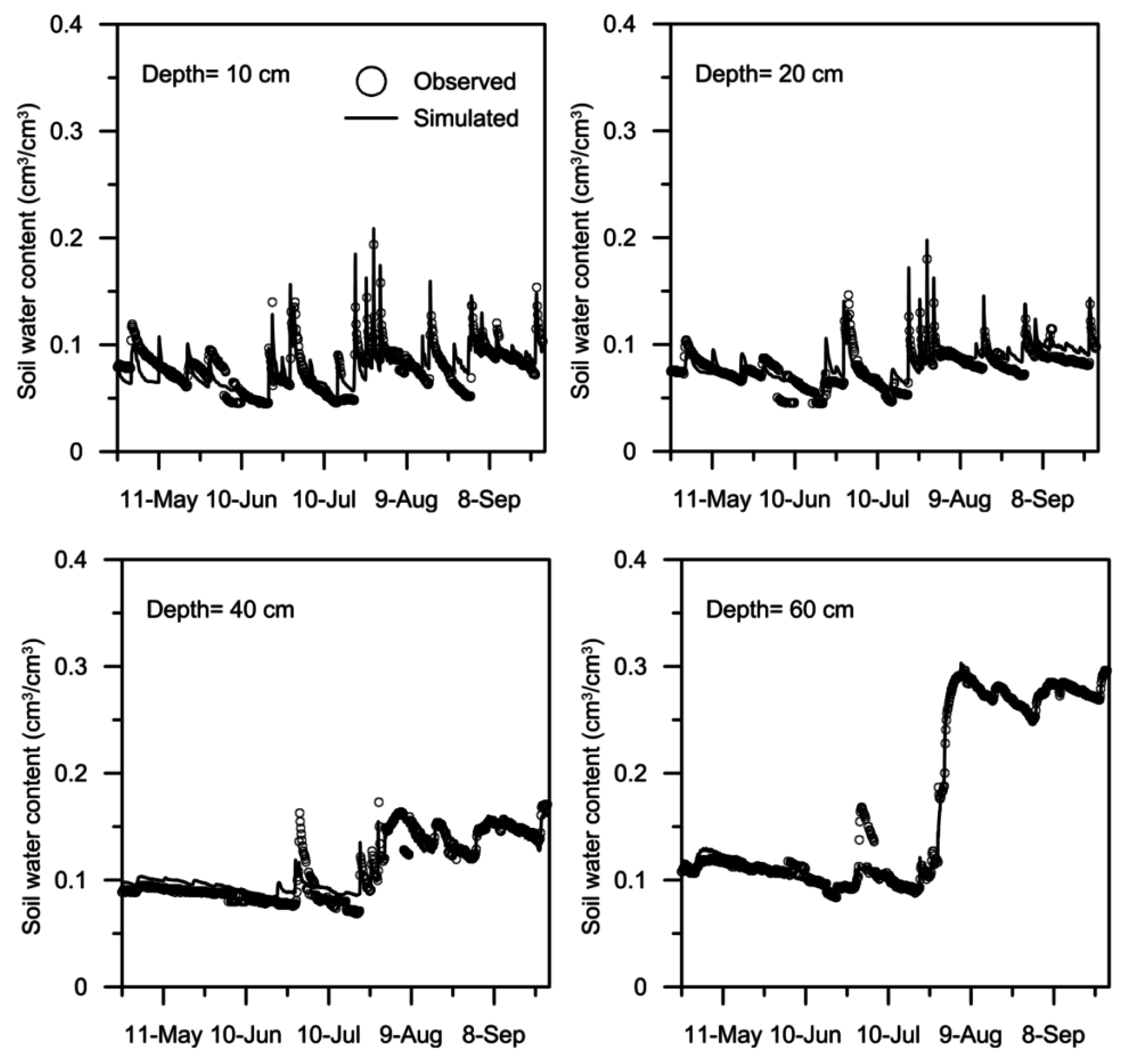 Water 07 06671 g004a