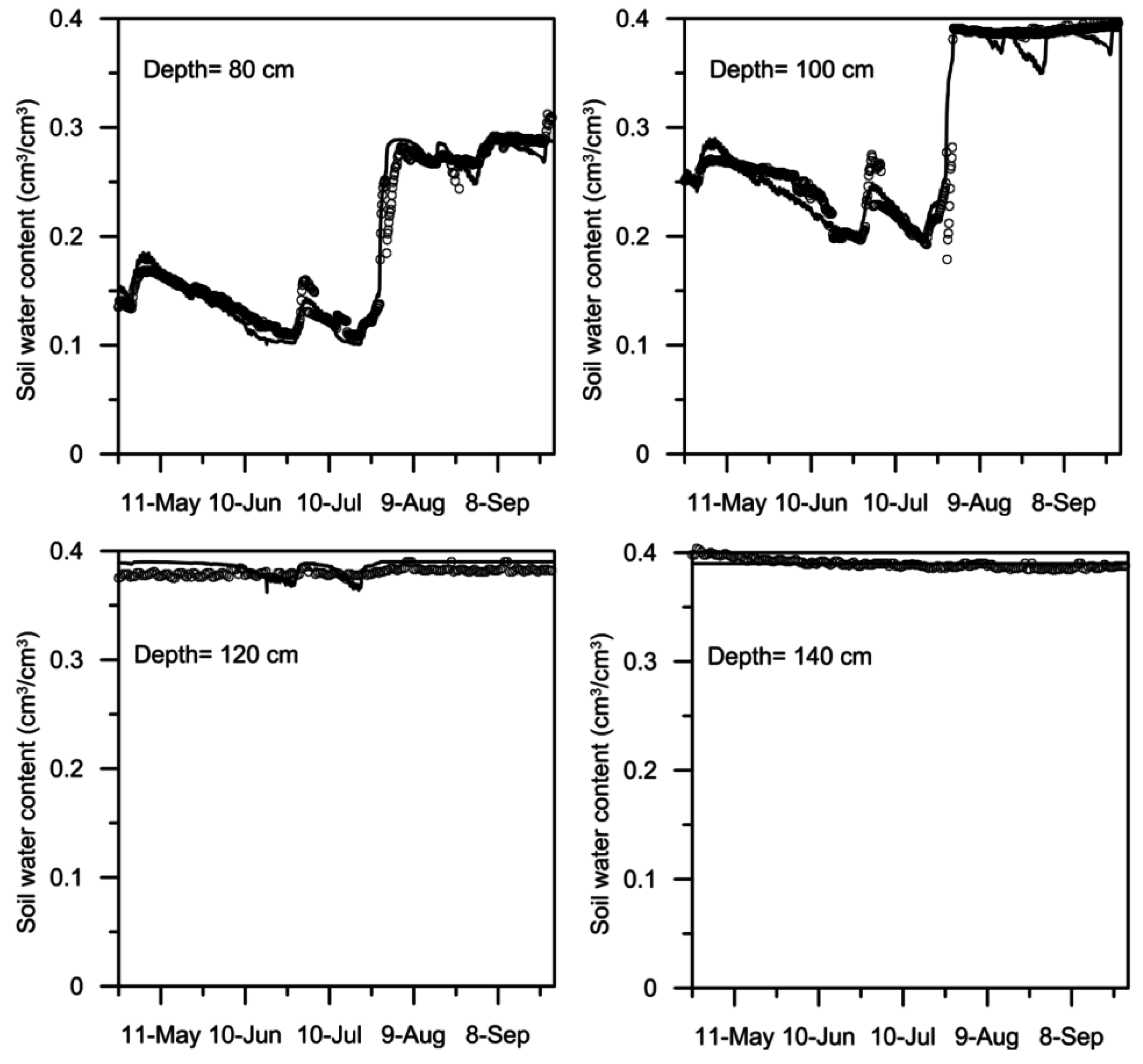 Water 07 06671 g004b