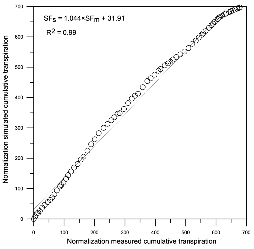 Water 07 06671 g005 1024