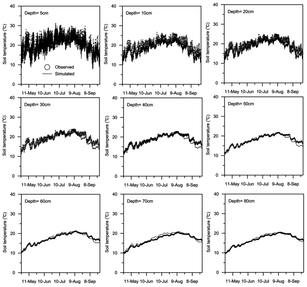 Water 07 06671 g006 1024