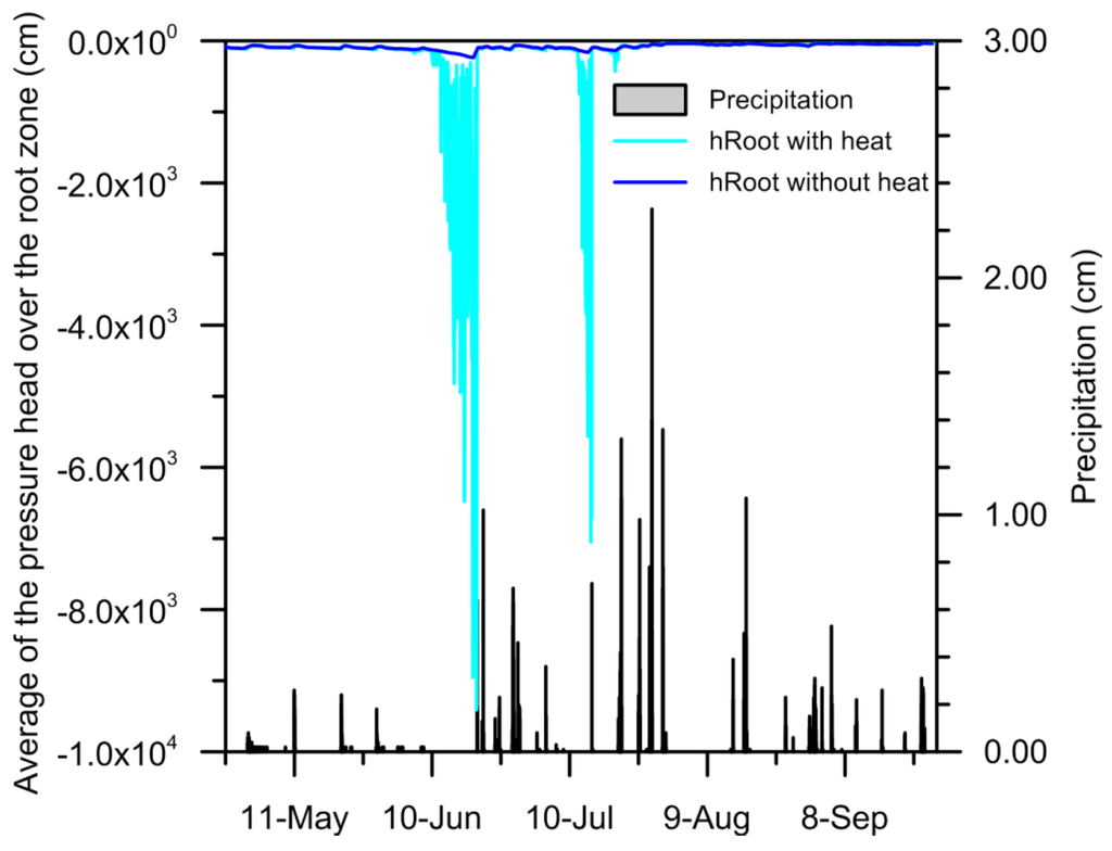 Water 07 06671 g007 1024