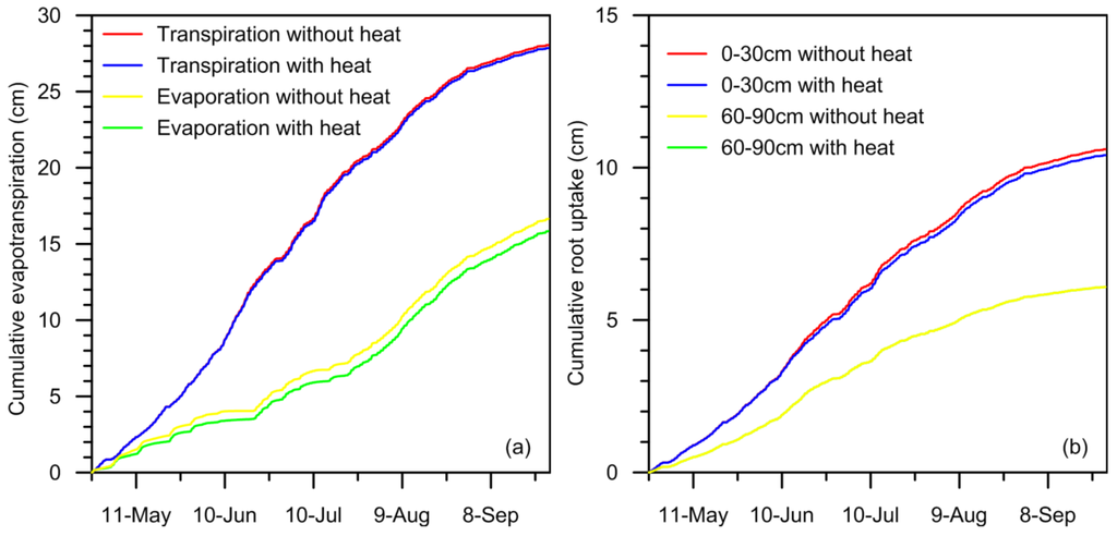 Water 07 06671 g008 1024