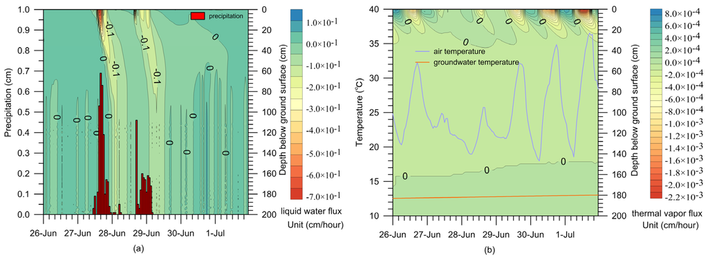Water 07 06671 g010 1024