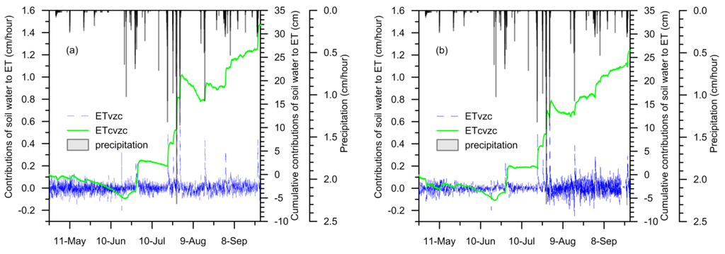 Water 07 06671 g013 1024