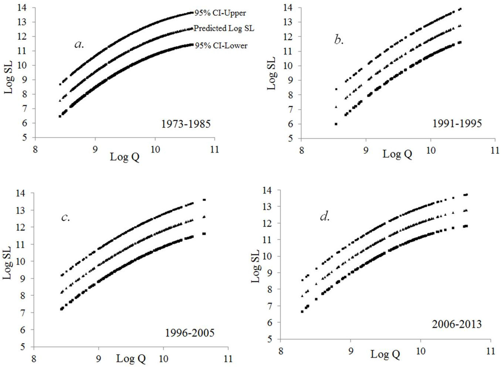 Water 07 06672 g005 1024